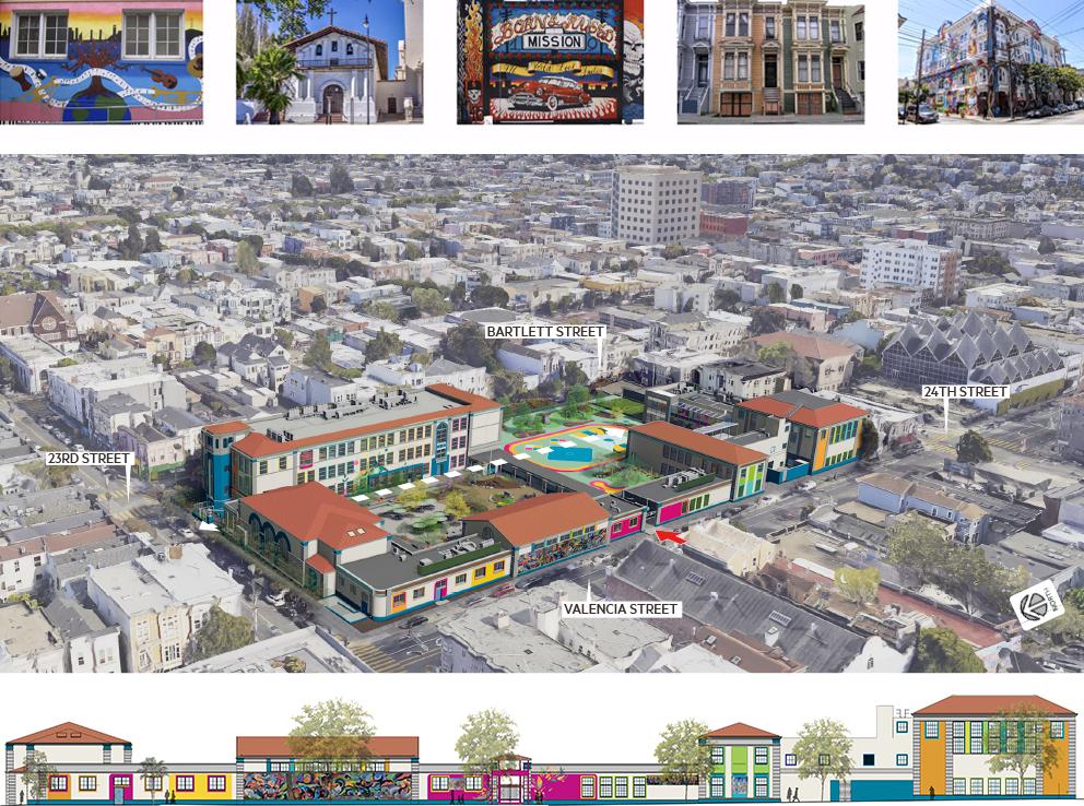Buena Vista Horace Mann San Francisco collage with neighborhood aerial, local buildings, project rendering, and colorful elevation.